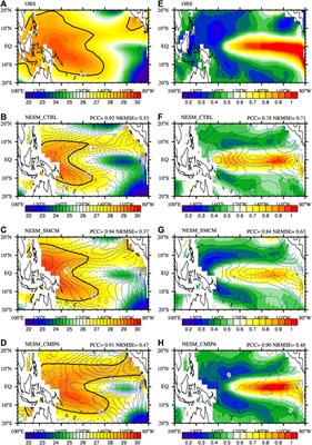 Sensitivity of ENSO Simulation to the Convection Schemes in the NESM3 Climate System Model: Atmospheric Processes